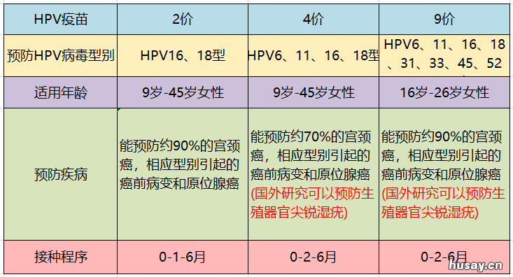 7月番禺区祈福社区卫生服务站九价HPV疫苗怎么约? 番禺祈福社区医院