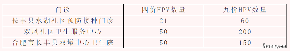 2022年长丰县四价九价HPV疫苗预约