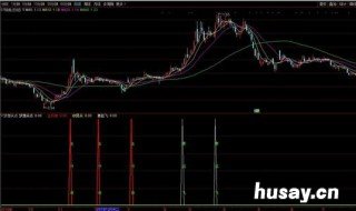 怎样看30分钟k线图选股 3分钟k线看个股趋势