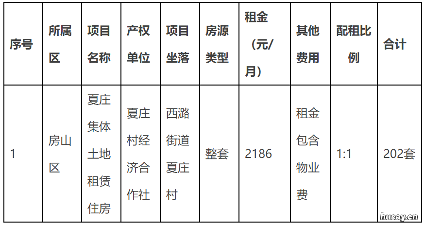 2022北京房山新毕业大学生对接保障性租赁住房专项配租公告