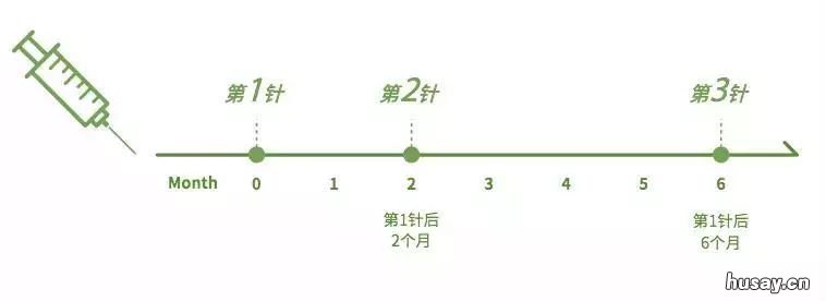 中山hpv疫苗九价在哪打 中山哪里有九价疫苗可以打