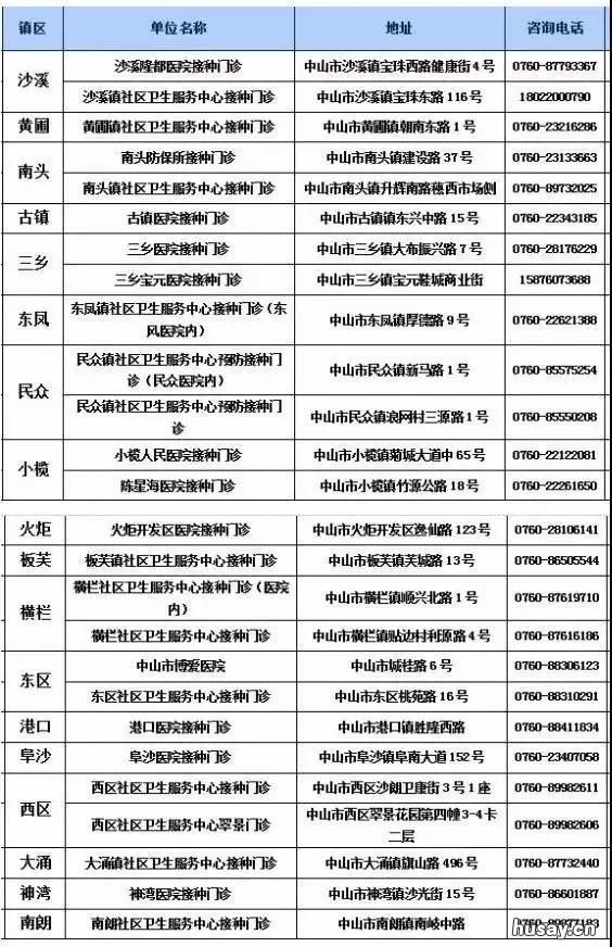 中山hpv疫苗九价在哪打 中山哪里有九价疫苗可以打