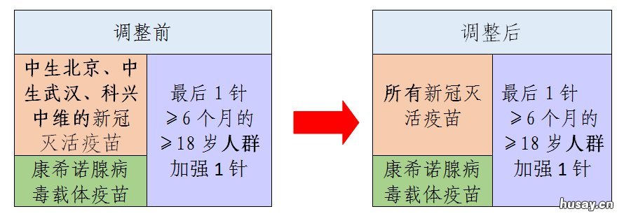 2022中山石岐区新冠疫苗接种指引（中山新冠疫苗接种有变化 新冠疫情中山