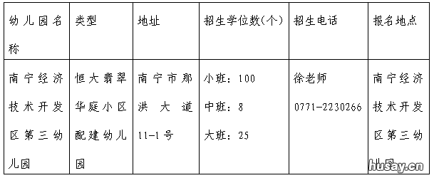 2022年南宁经开区第三幼儿园招生简章 南宁经济2021年