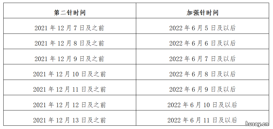 中山黄圃镇新冠疫苗接种指引 中山黄圃镇新冠疫苗接种地点