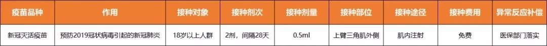 中山南头镇新冠疫苗接种流程 中山南头新冠疫苗接种点