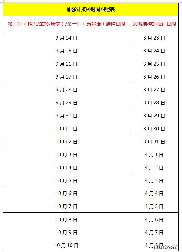 中山坦洲镇新冠疫苗接种指引 中山坦洲接种新冠疫苗