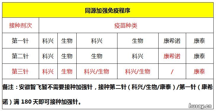 中山坦洲镇新冠疫苗接种指引 中山坦洲接种新冠疫苗