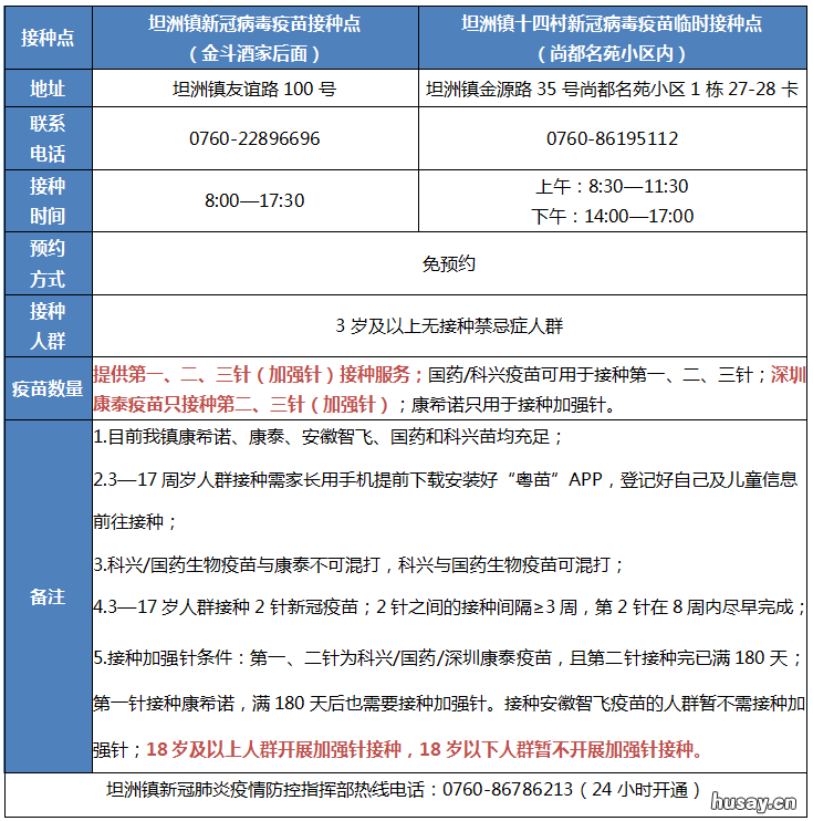中山新冠疫苗到苗通知最新消息 中山新冠疫苗接种最新消息