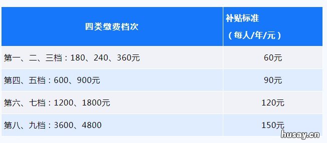 中山城乡居民养老保险补贴 中山城乡居民养老保险从什么时候开始