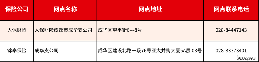 成都惠蓉保线下理赔服务网点 成都惠蓉保重庆有没有