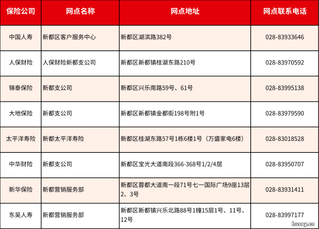 成都惠蓉保线下理赔服务网点 成都惠蓉保重庆有没有