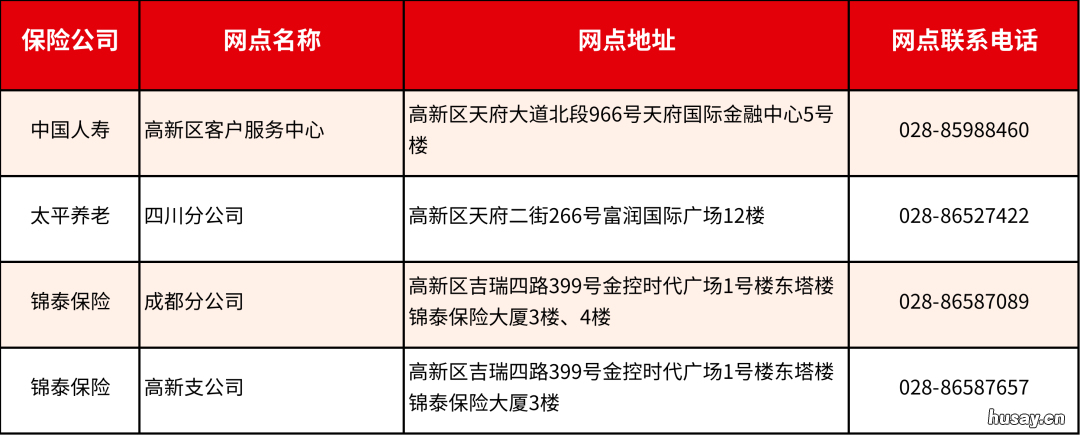 成都惠蓉保线下理赔服务网点 成都惠蓉保重庆有没有