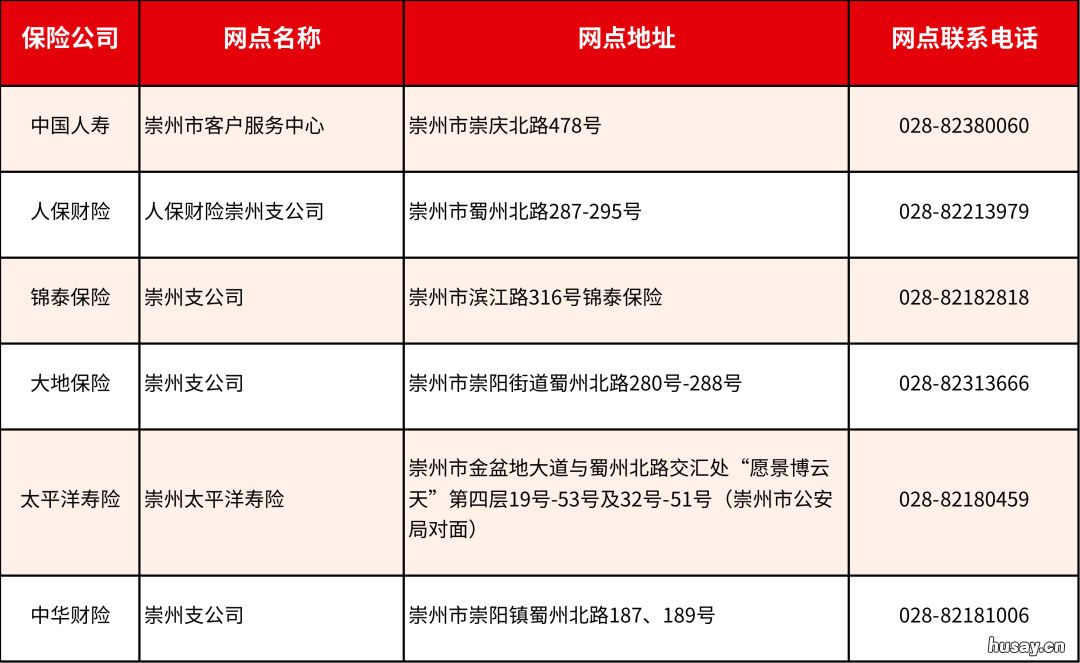 成都惠蓉保线下理赔服务网点 成都惠蓉保重庆有没有