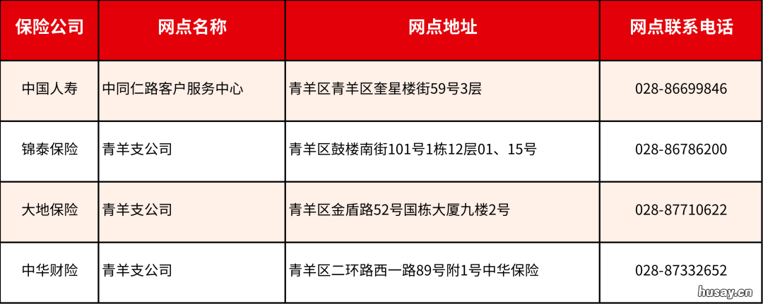 成都惠蓉保线下理赔服务网点 成都惠蓉保重庆有没有