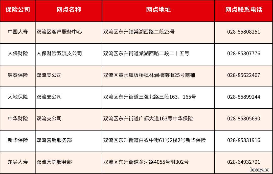 成都惠蓉保线下理赔服务网点 成都惠蓉保重庆有没有