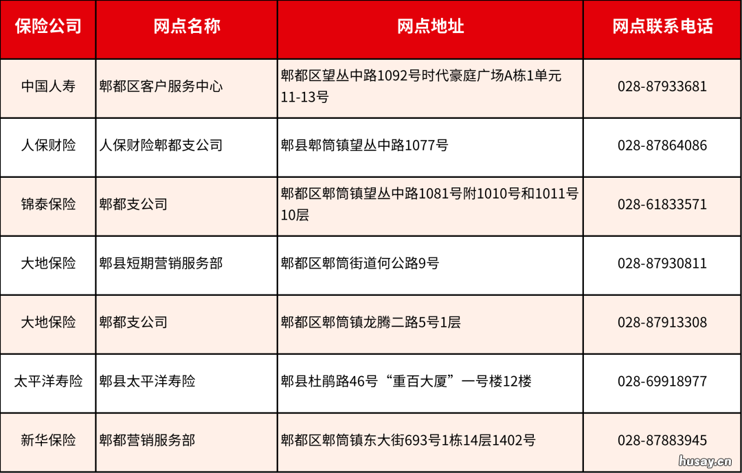 成都惠蓉保线下理赔服务网点 成都惠蓉保重庆有没有