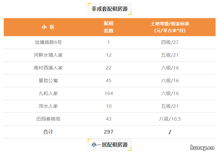 2022杭州第3期公租房实物房源是哪些小区？ 杭州市公租房申请条件2021