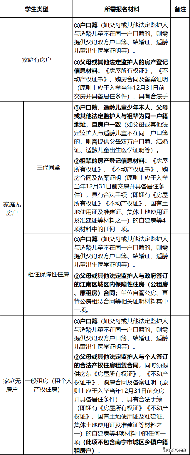 2022年南宁江南小学招生简章 南宁2020年小学招生地段
