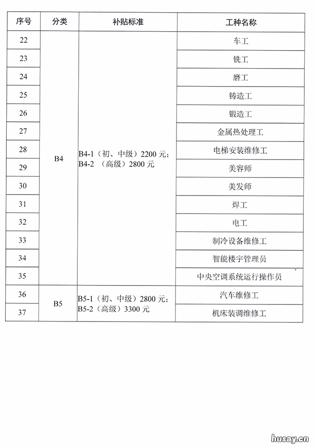 2020中山失业保险技能提升补贴标准 中山失业金领取条件及标准2020
