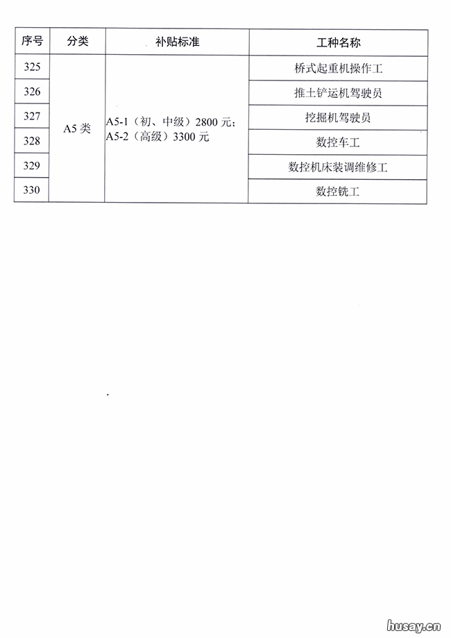 2020中山失业保险技能提升补贴标准 中山失业金领取条件及标准2020