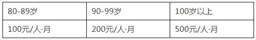 2020中山高龄老人政府津贴申领指南 2020中山高龄老人政府补贴政策