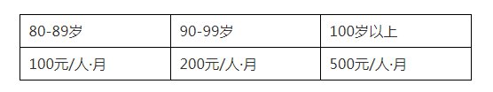 2020中山老人补贴政策 中山市住房补贴政策2020