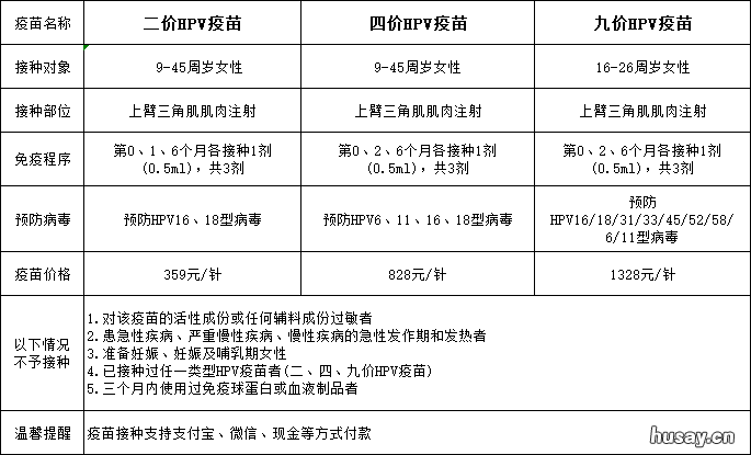 来安县四价九价HPV疫苗网上预约 吉安四价hpv疫苗