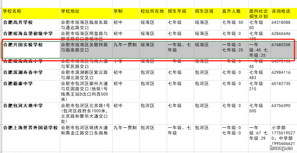 2022合肥兴国实验学校招生计划 合肥实验学校2021