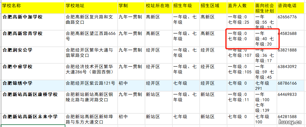 2022合肥高新常青学校计划招多少人 2021年合肥市高新区中小学