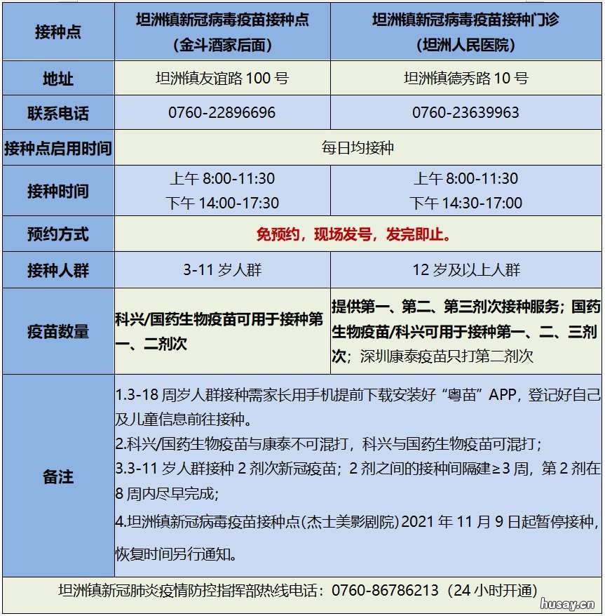 中山坦洲3-11岁儿童新冠疫苗接种安排