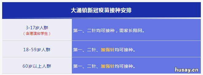 中山大涌镇新冠疫苗加强针接种指引 中山港口镇新冠疫苗