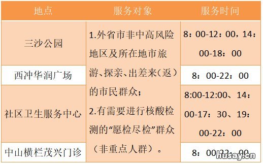 中山横栏镇免费核酸检测采样点安排 横栏镇核酸检测结果