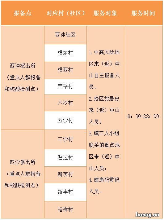 中山横栏镇免费核酸检测采样点安排 横栏镇核酸检测结果