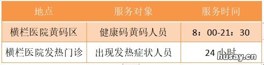 中山横栏镇免费核酸检测采样点安排 横栏镇核酸检测结果