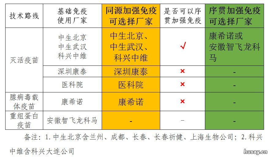 中山新冠疫苗序贯加强针收费吗 中山新冠防疫指挥部