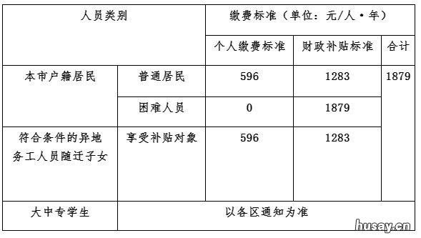 2021年佛山居民医保参保 2022佛山居民医保