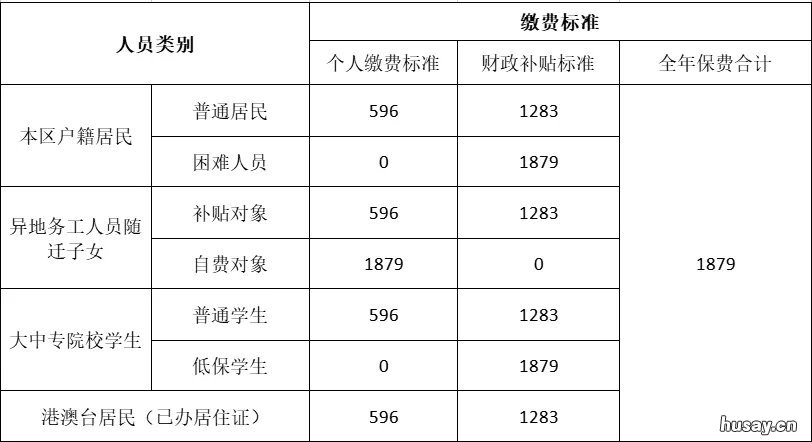 2022年度佛山顺德区居民医保缴费标准 佛山顺德规划图2020