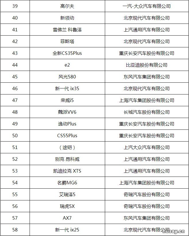 广东汽车下乡补贴车型名单一览 广东汽车下乡补贴流程