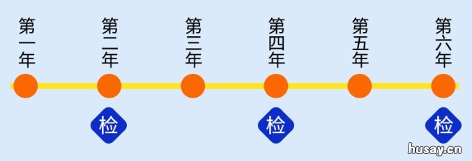 佛山六年免检车辆是不是不用去年检 佛山新车六年免检如何年审