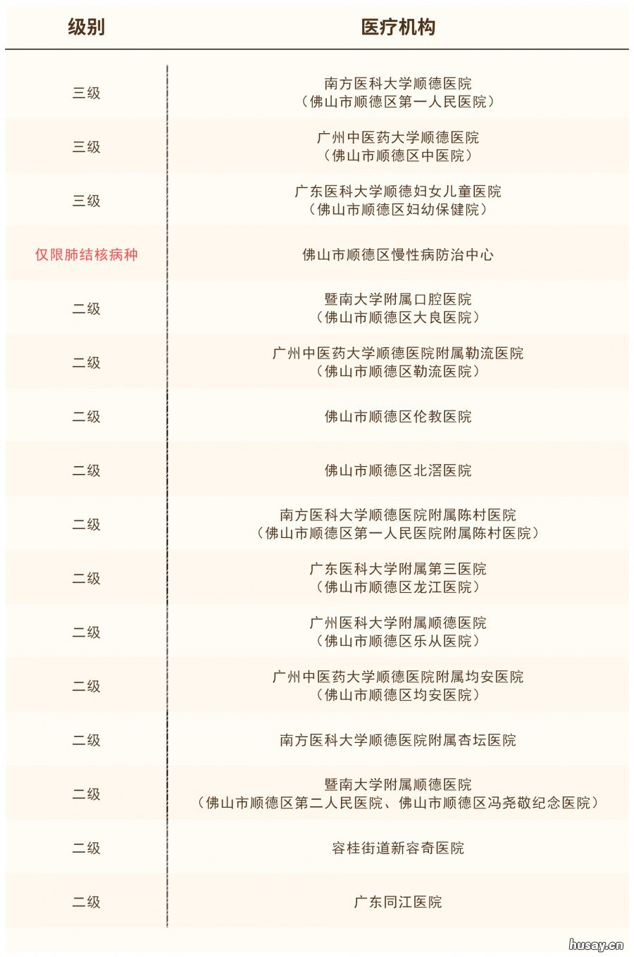 佛山顺德区门特门慢年审指定医疗机构名单 广州门特门慢