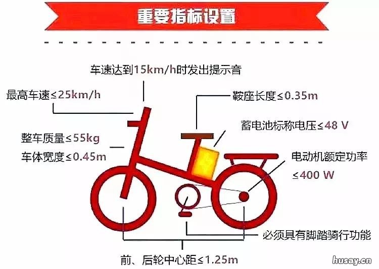 佛山电动自行车没有脚踏板可以上牌吗 佛山可以骑电动自行车吗
