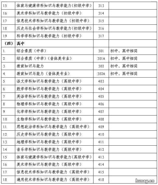 佛山教师资格证考试内容与科目 佛山教师证在哪里考