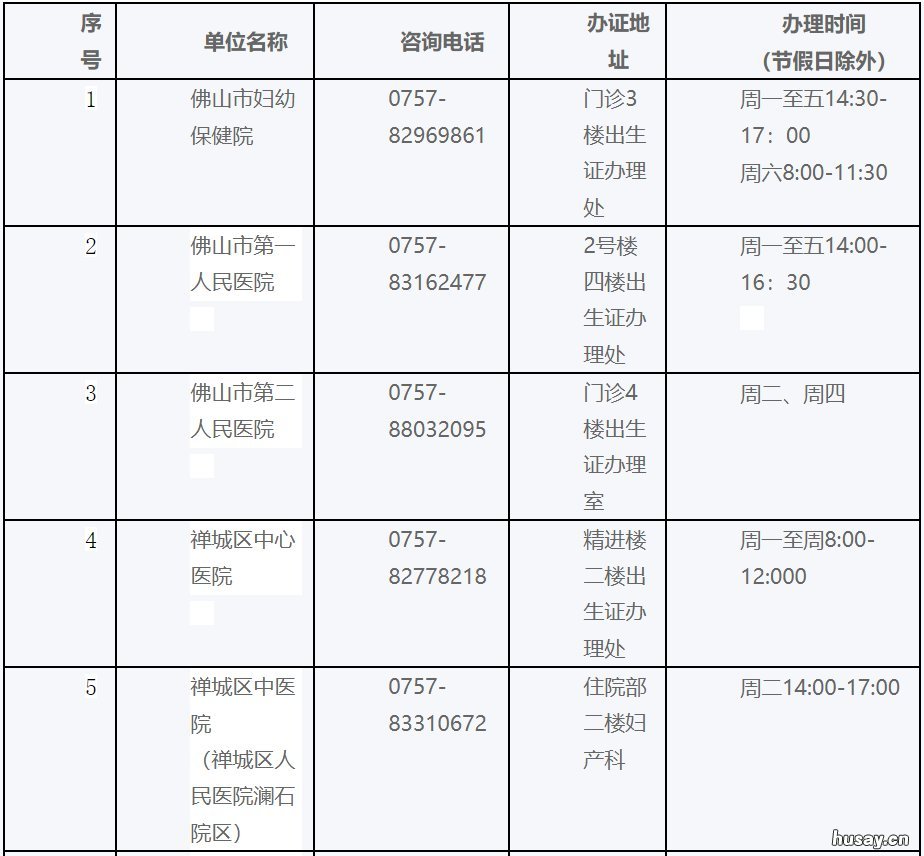 佛山禅城区出生医学证明办理指南 佛山禅城医院可以办健康证吗