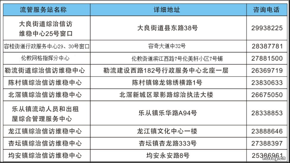 佛山新市民积分制服务点大全 佛山新市民积分入学