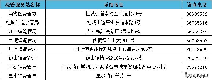 佛山新市民积分制服务点大全 佛山新市民积分入学