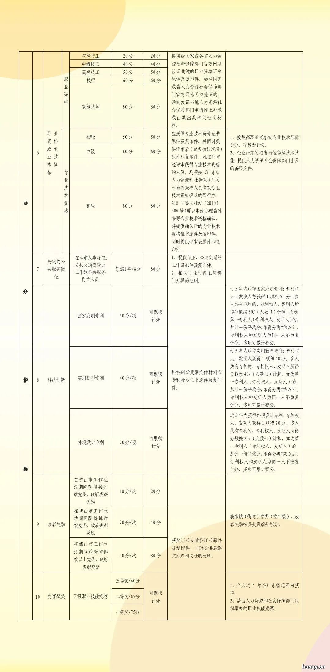 南海区积分入户申请材料一览 南海区积分入户申请材料有哪些