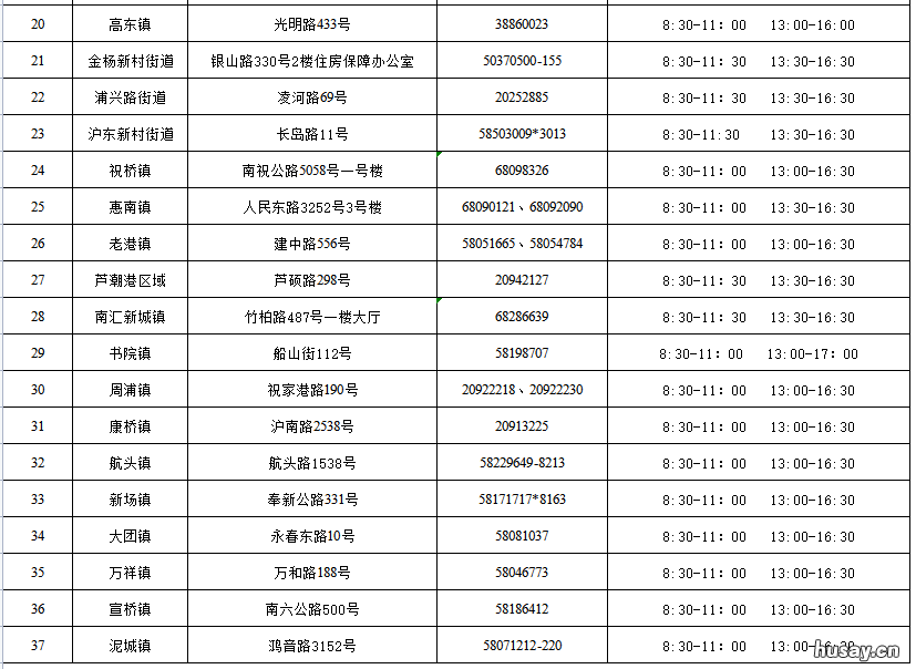 上海浦东新区共有产权房在哪里申请 浦东共有产权住房