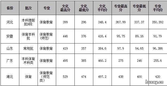 2022江西师范大学招生计划人数一览表 江西师范大学2021招生
