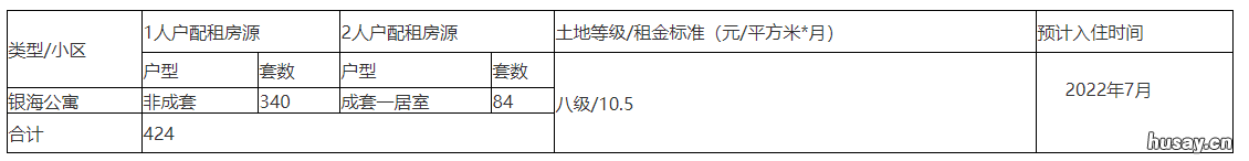 2022杭州银海公寓公租房预登记房源一览 2020年杭州公寓